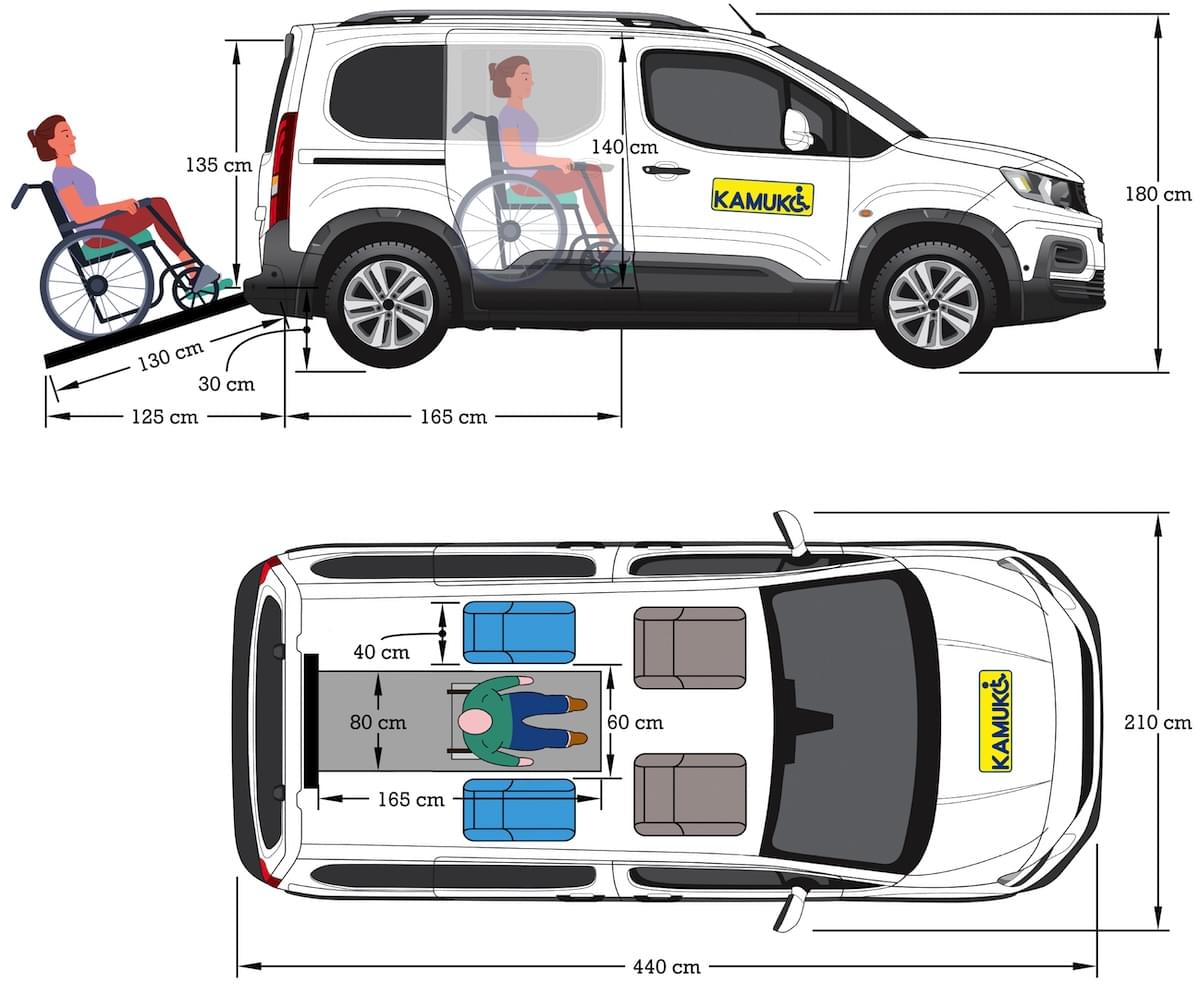 Peugeot Rifter Horizon RE