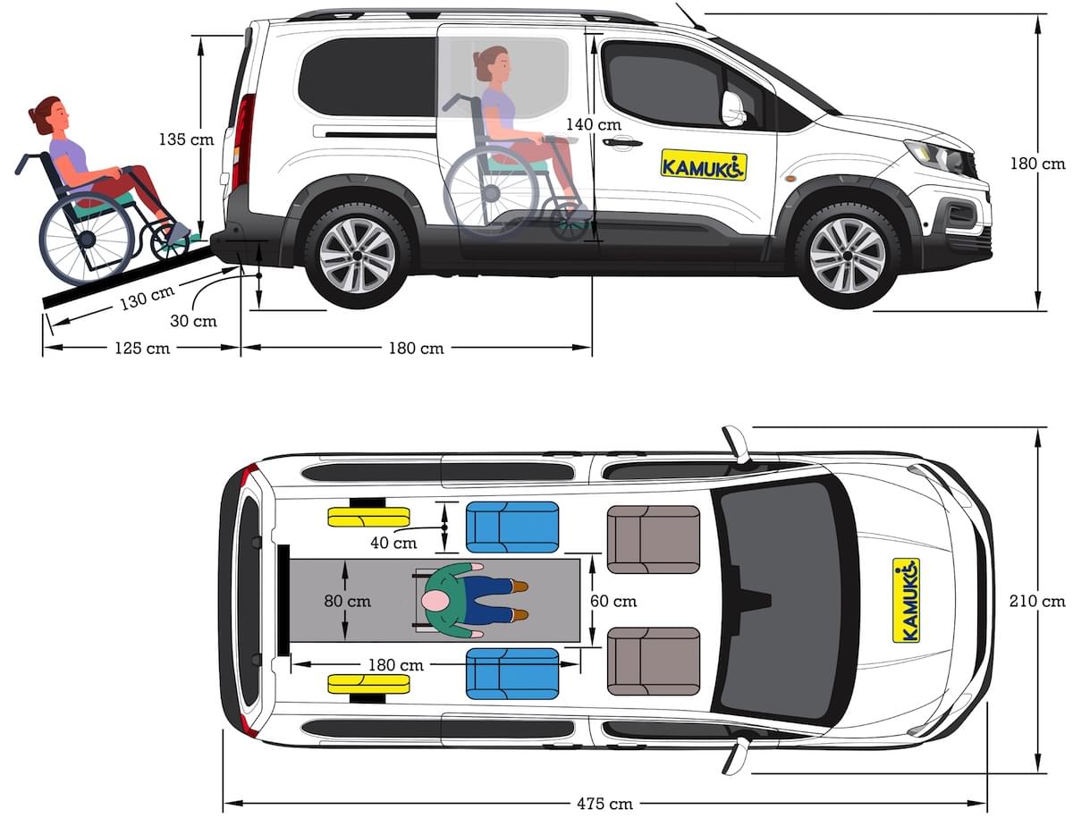 Peugeot Rifter Horizon RE