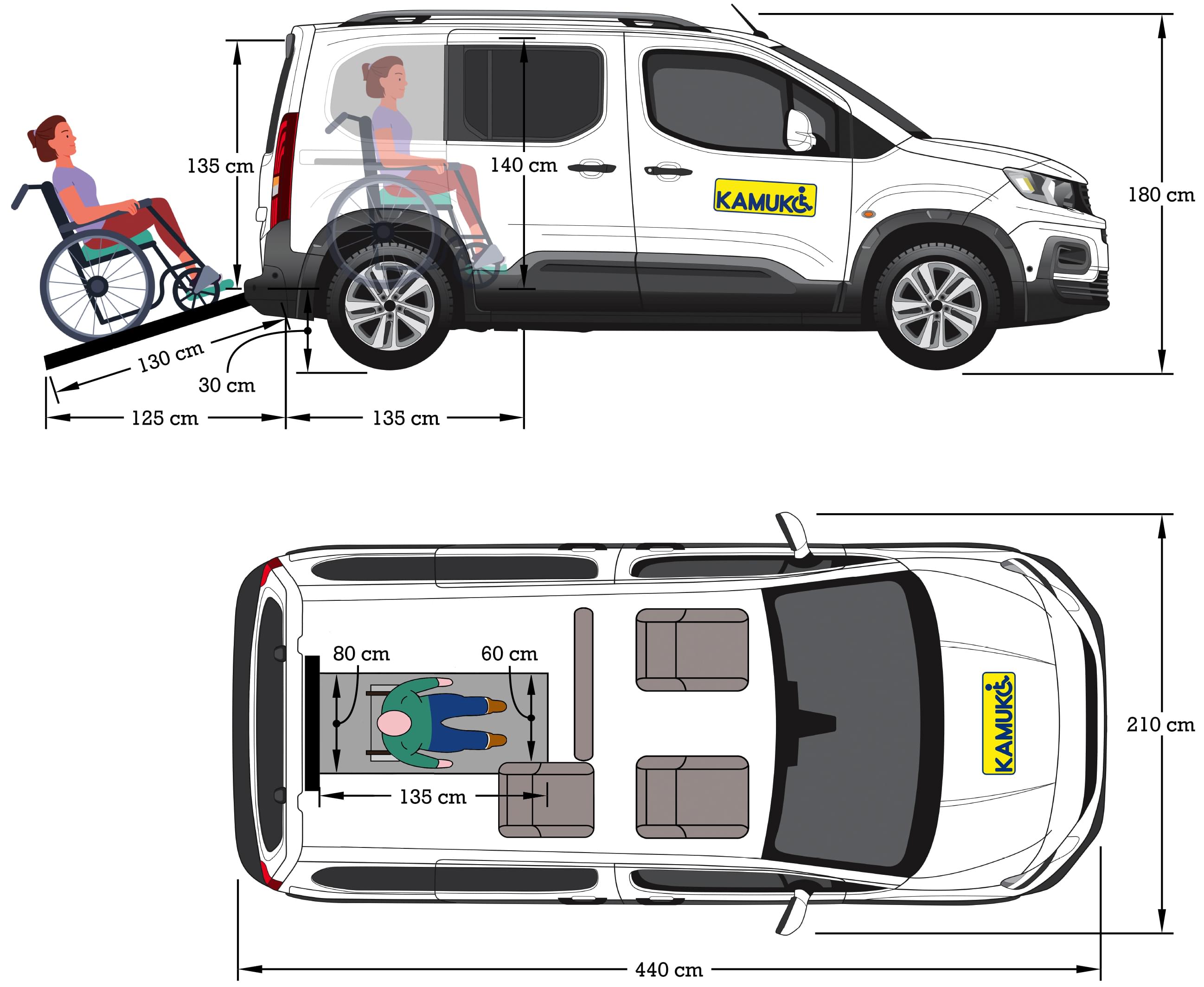 Peugeot Rifter Horizon RS