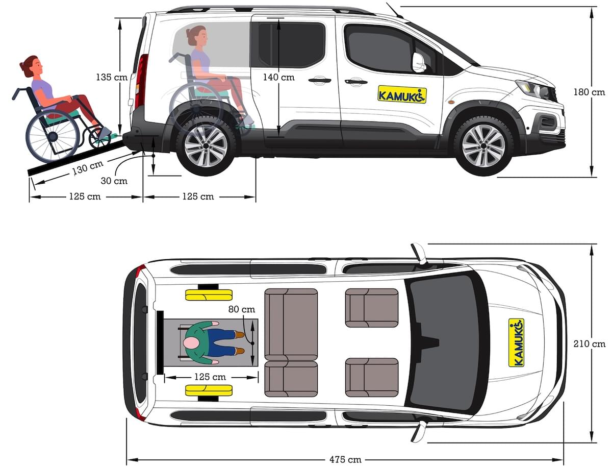 Peugeot Rifter Horizon RS