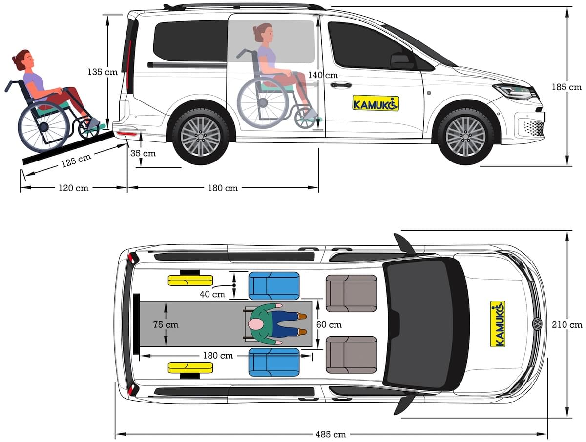 Volkswagen Caddy Vista RE