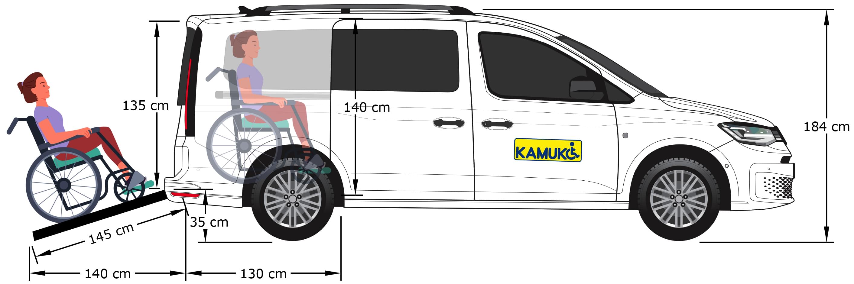 Volkswagen Caddy Vista